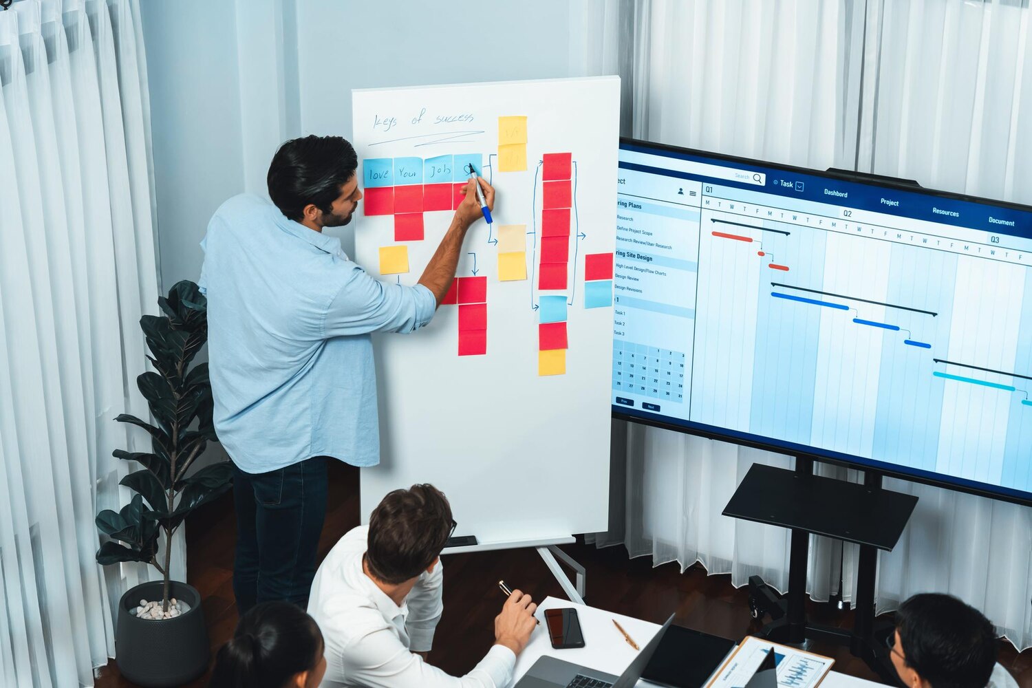 Leadership workshop prioritizing the UX roadmap against KPIs and engineering constraints for a unified strategy